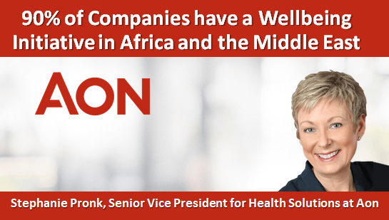 90% of Companies have a Wellbeing Initiative in Africa and the Middle East