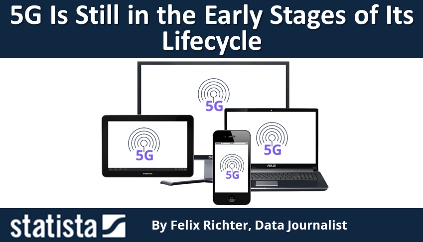 5G Is Still in the Early Stages of Its Lifecycle